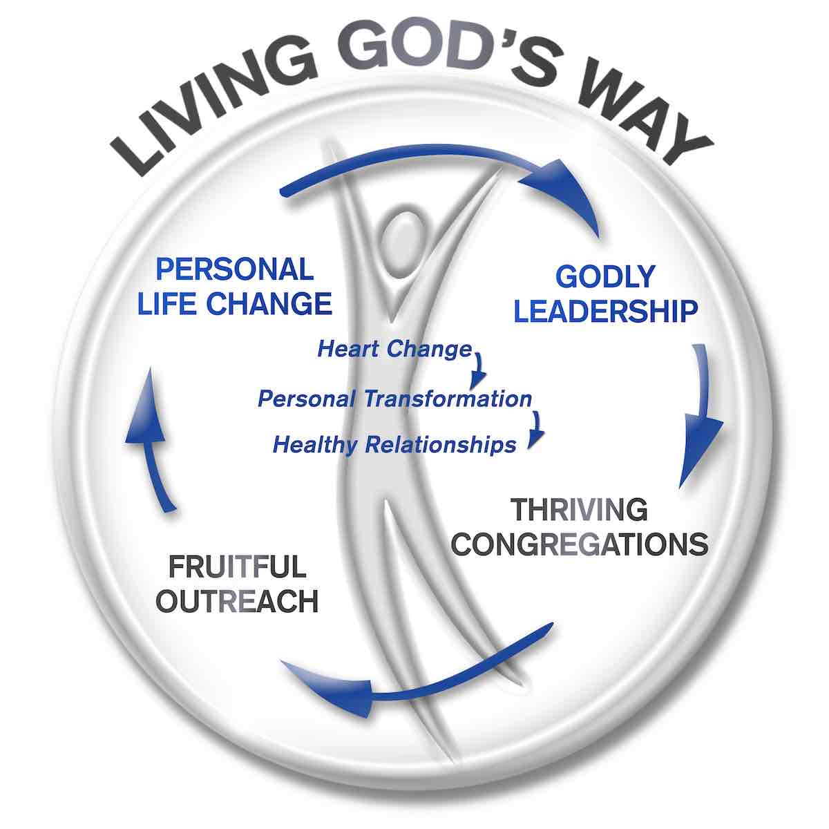 Living God’s Way